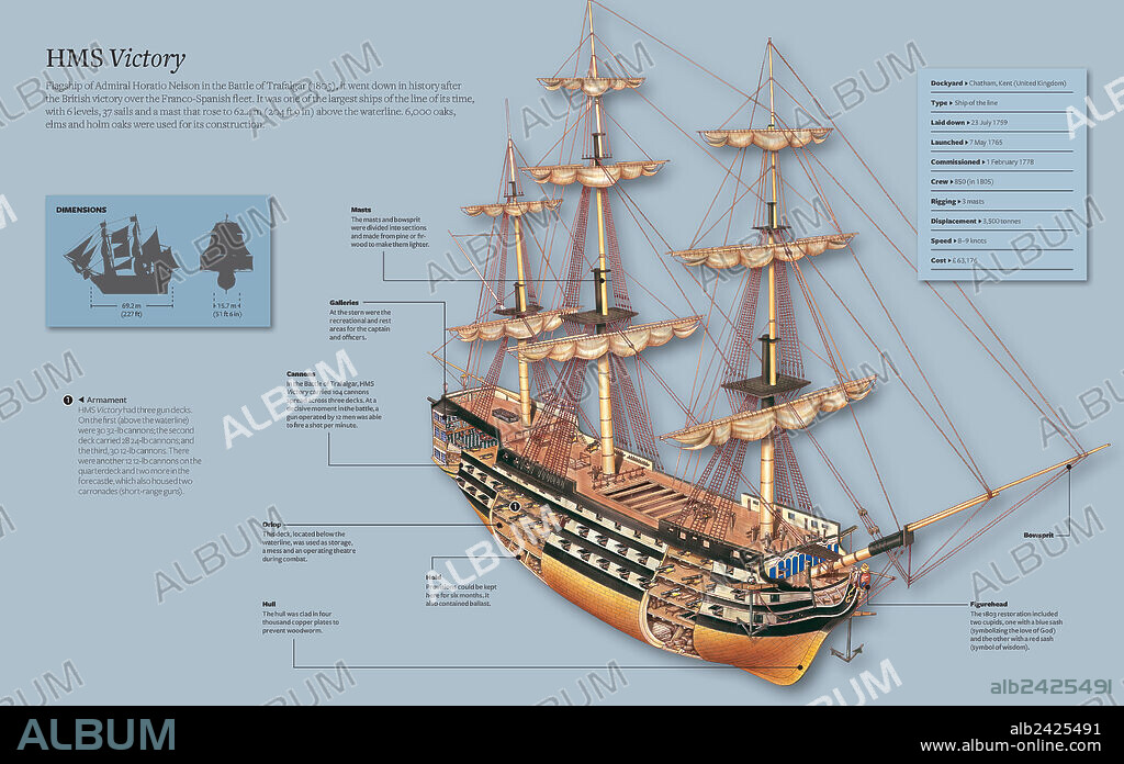El HMS Victory. Infografía del HMS Victory, buque insignia del almirante Horatio Nelson en Trafalgar (1805).