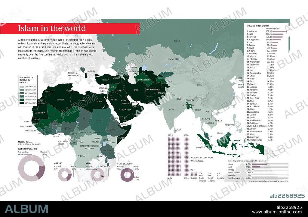 Islam in the world. Infographic about the expansion of Islam throughout the world in the last decade of the 20th century.