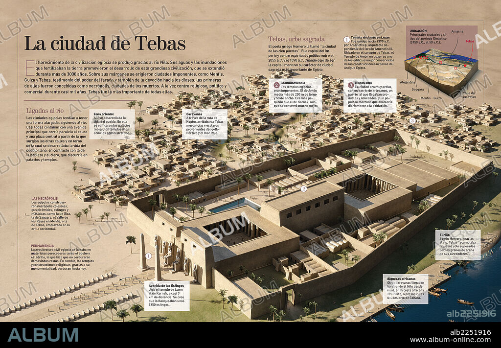 La ciudad de Tebas. Infografía sobre la ciudad de Tebas (3000 al 300 a.C.) una de las más importantes del antiguo Egipto.