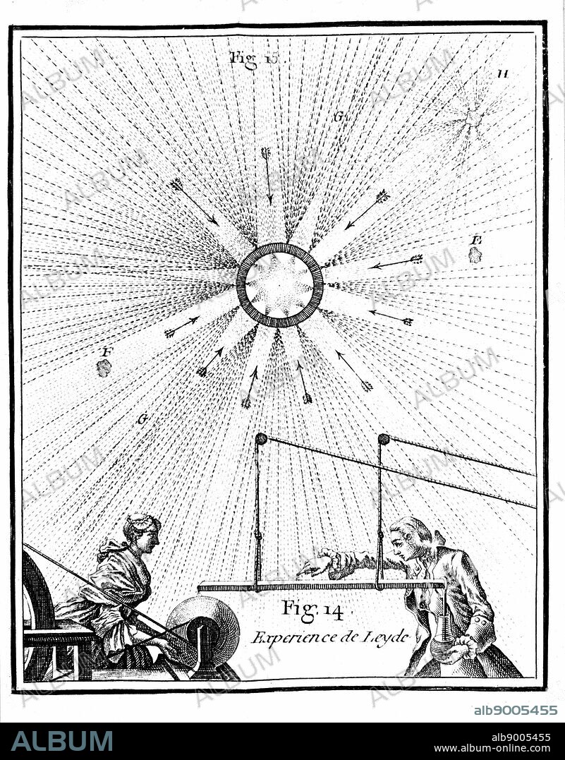 Leyden (Leiden) jar and Pieter von Musschenbroeck's experiment of 1746: attempted to electrify water in bottle as had been done by his pupil Cuneus. Frightened by shock received. Illustration from Abbe Nollet 'Essai sur l'Electricite des Corps', Paris, 1765. Engraving.