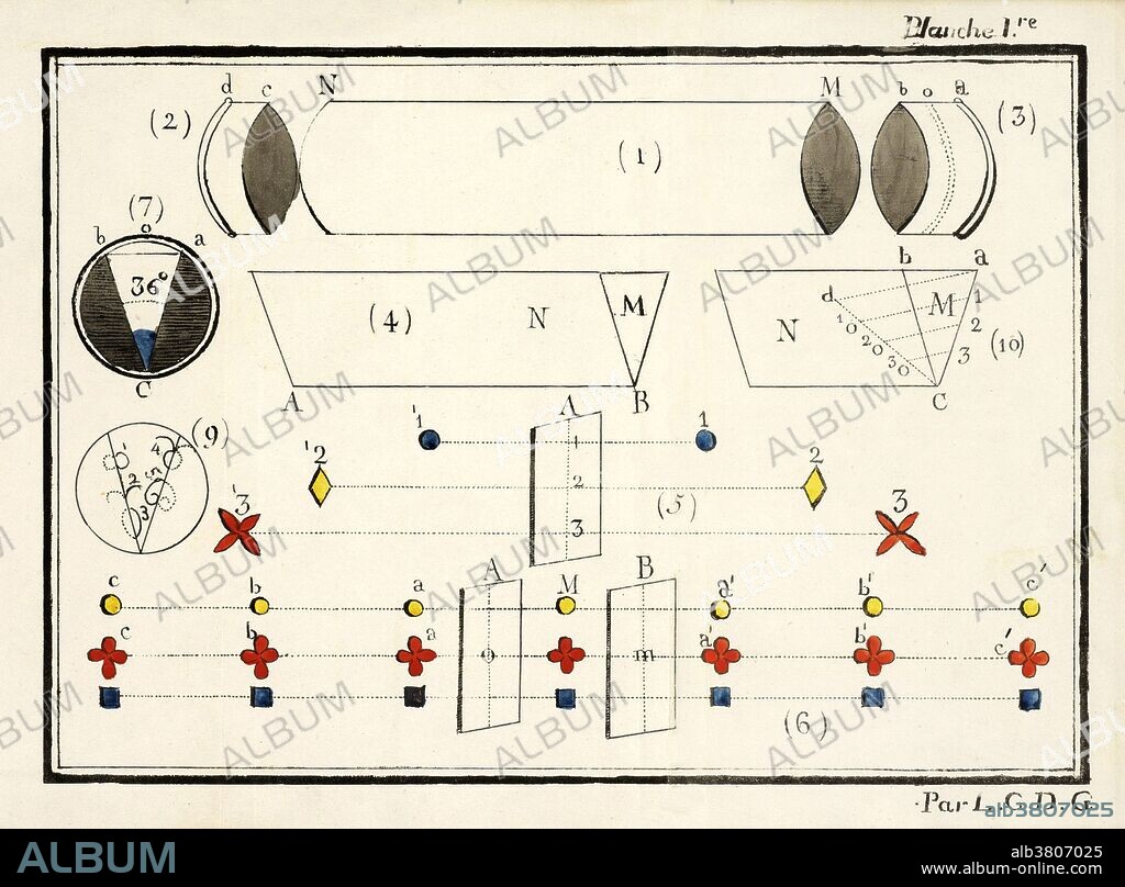 Diagram of a disassembled kaleidoscope, 1818.  Sir David Brewster, Scottish inventor and mathematician, began to work towards inventing the kaleidoscope in 1815 when he was conducting experiments on light polarization. It was patented in 1817. His initial design was a tube with pairs of mirrors at one end, pairs of translucent disks at the other, and beads between the two. Brewster chose achromatic lens developer Philip Carpenter as the sole manufacturer of the kaleidoscope in 1817. It proved to be a massive success, with two hundred thousand kaleidoscopes sold in London and Paris in just three months. Realizing that the company could not meet this level of demand, Brewster requested permission from Carpenter on 17 May 1818 for the device to be made by other manufacturers, to which he agreed. Initially intended as a scientific tool, the kaleidoscope was later copied as a toy.