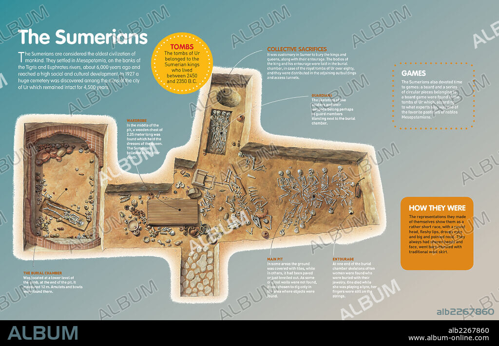Los sumerios. Infografía sobre las tumbas de Ur, pertenecientes a la civilización sumeria que se sentó en Mesopotamia hace unos 6000 años.