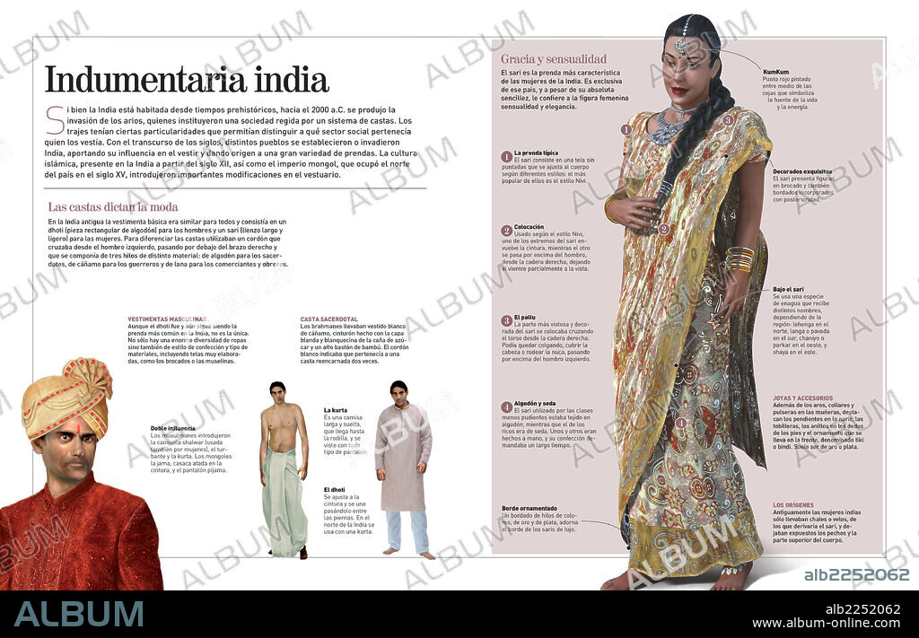 Indumentaria india. Infografía sobre la vestimenta tradicional india. Ésta fue incorporando modificaciones tras la invasión de los arios (2000 a.C.).