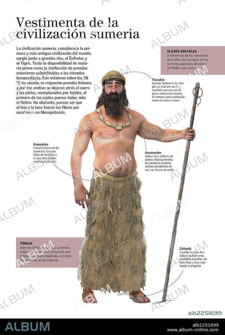 Vestimenta de la civilización sumeria. Infografía de la típica indumentaria utilizada por la civilización sumeria. En la Baja Mesopotamia existían asentamientos humanos desde el Neolítico.