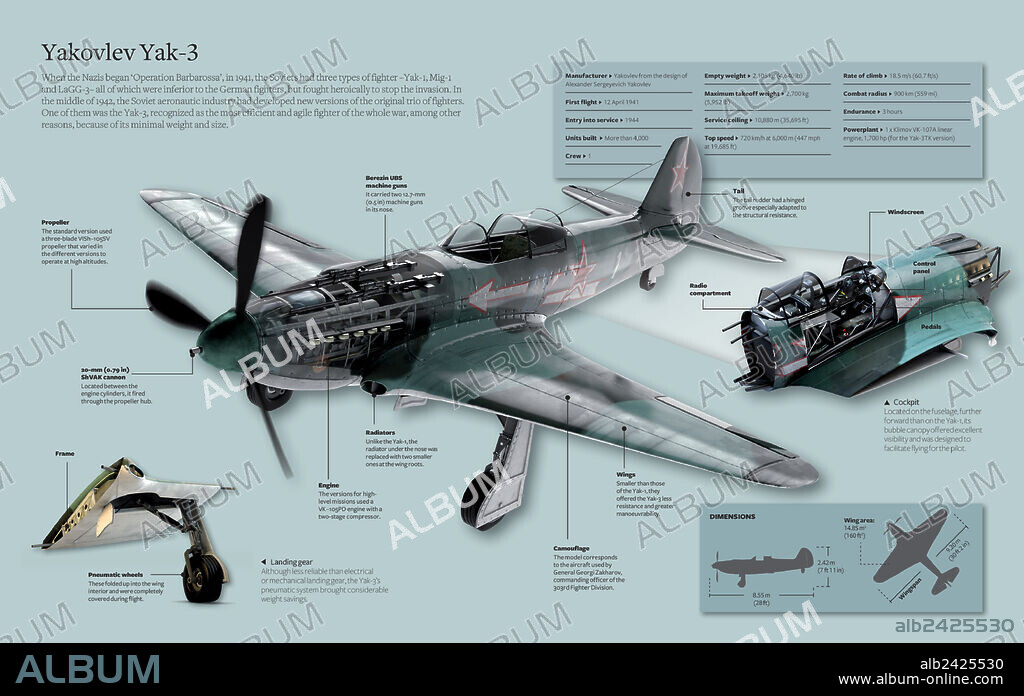 Yakovlev Yak-3. Infographic of the Yakovlev Yak-3, known as the most efficient and agile hunter of Operation Red Beard (1941), due to is small size and weight.