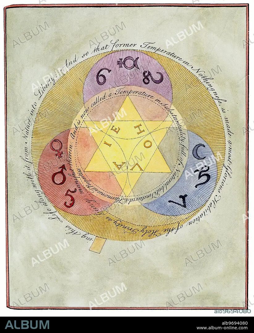 限定価格セール！ OCCULT - SYMBOLS ART a of One SPIRALS. - ROSICRUCIANS - アート・デザイン・音楽