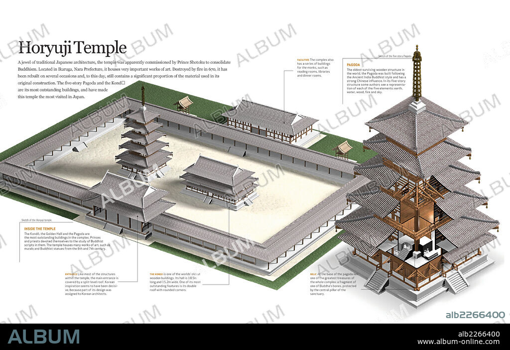 Horyuji temple. Infographics on the Buddhist temple of Horyuji, constructed in Japan during early period.