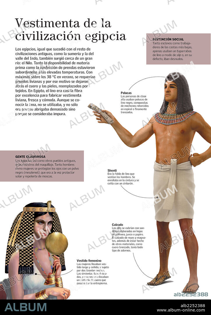 Vestimenta de la civilización egipcia. Infografía sobre la vestimenta típica de hombres y mujeres en el antiguo Egipto.