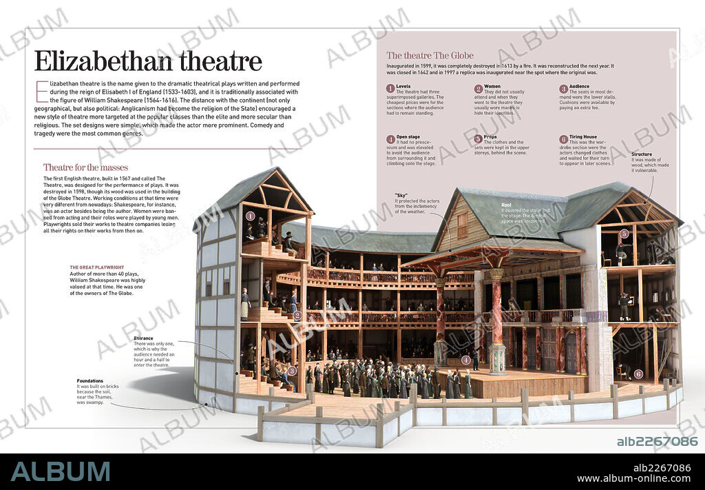 El teatro isabelino. Infografía sobre el denominado teatro isabelino: obras dramáticas escritas e interpretadas durante el reinado de Isabel I de Inglaterra (1533-1603).