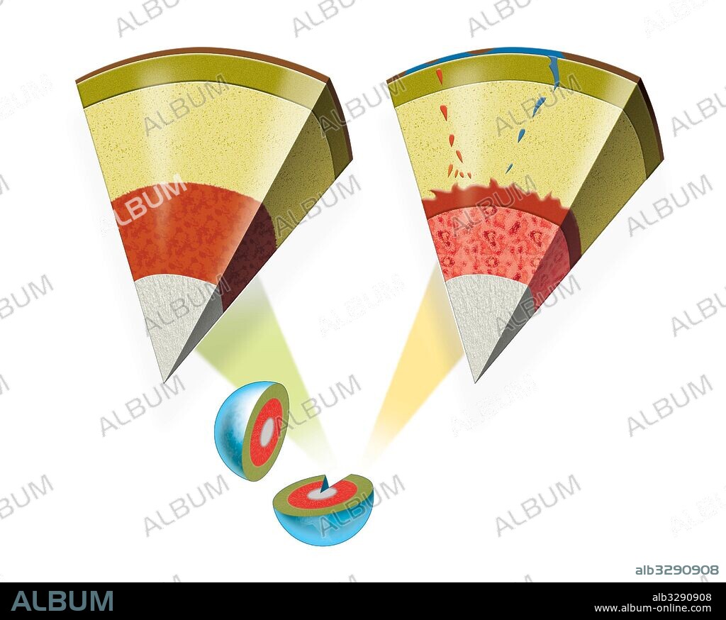 Composición de la Tierra - modelo estático y modelo dinámico.