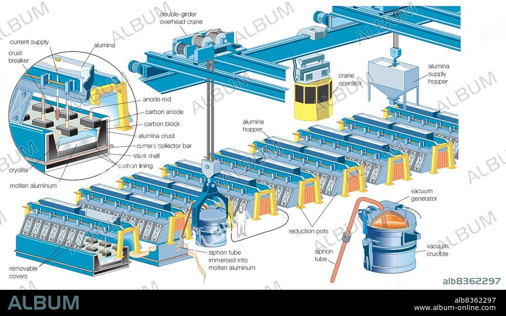 Part of a modern potline based on the electrolytic Hall-Heroult smelting process.