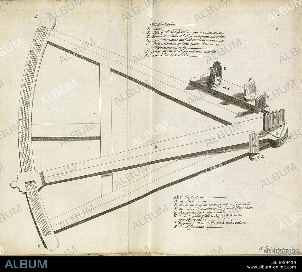 An octant.  The octant, also called reflecting quadrant, is a measuring instrument used primarily in navigation.  .  A Description of a New Instrument for taking the Latitude or other Altitudes at Sea [invented by John Hadley]. With directions for its use. [By George Hadley. With a folding plate.]. London : Printed for the Author, 1734. Source: 538.i.30.(7) plate after page 30.