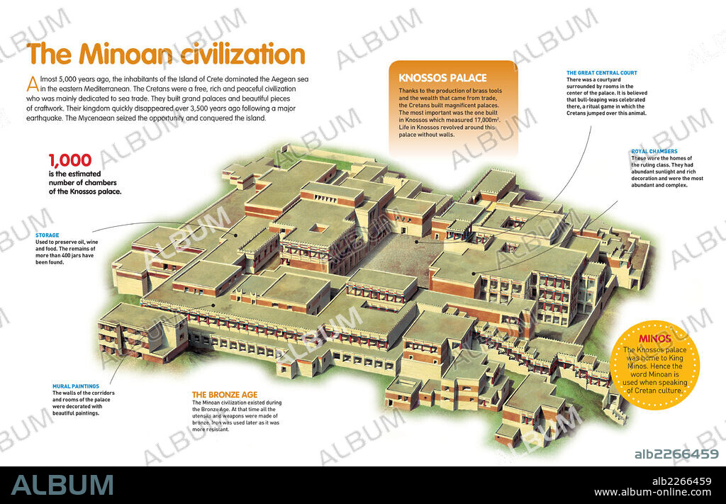 The Minoan civilization. Infographic about the palace of Cnossos, built during the Bronze Age in Crete by the Minoan civilization.