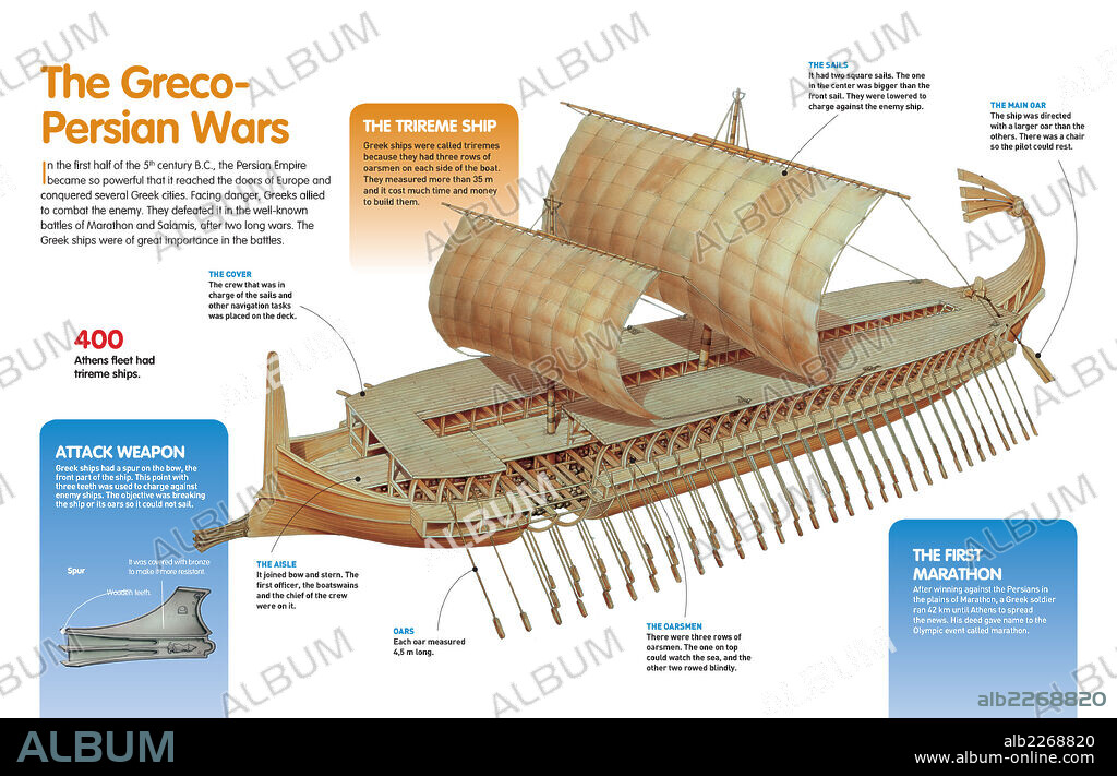 Las Guerras Médicas. Infografía que describe la nave trirreme de los griegos que usaron durante las Guerras Médicas que los enfrentó al Imperio persa en el siglo V a. C.