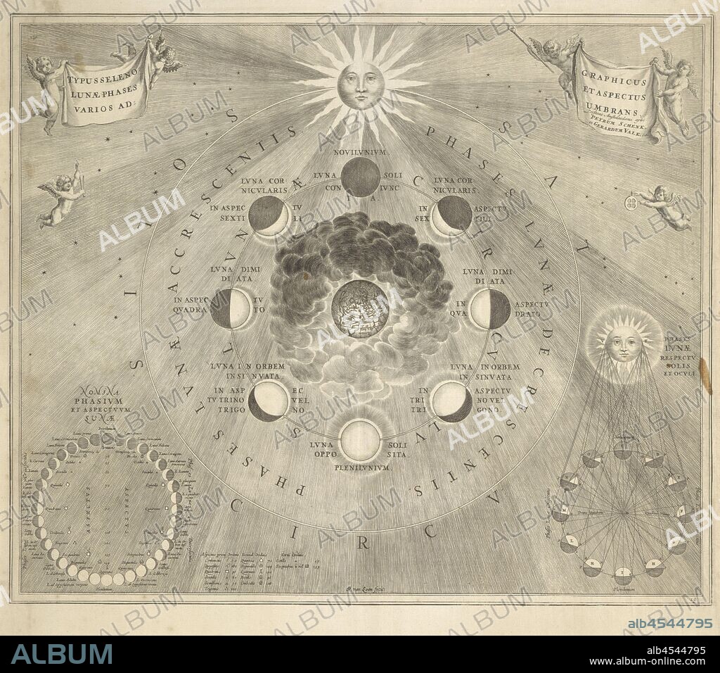 Map of the earth with the different positions of the moon Map of the earth with the different positions of the moon