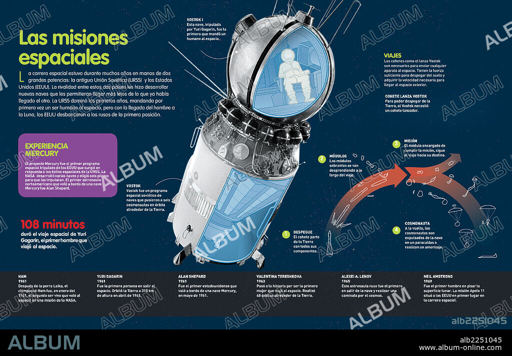 space missions. Infographic that shows the most outstanding milestones of the space race that had the U.S.S.R. and the U.S.A. as main protagonists.