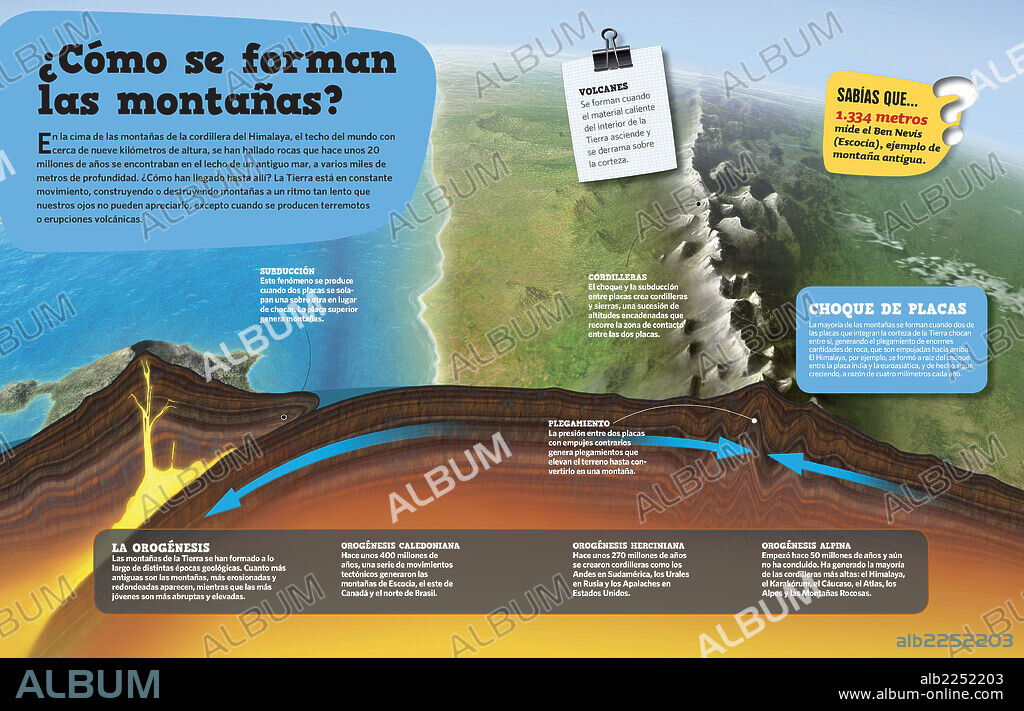¿Cómo se forman las montañas?. Inforafía sobre la formación de montañas.