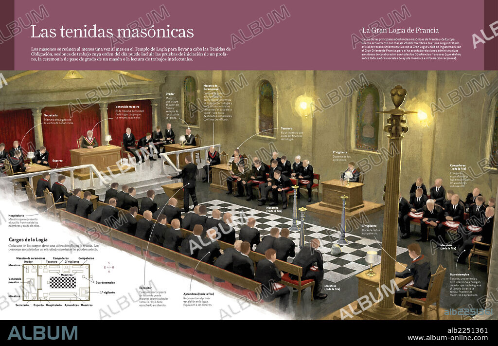 Las tenidas masónicas. Infografía y representación de cómo tienden a ser las reuniones masónicas en el Templo de Logia y de los participantes y cargos presentes.