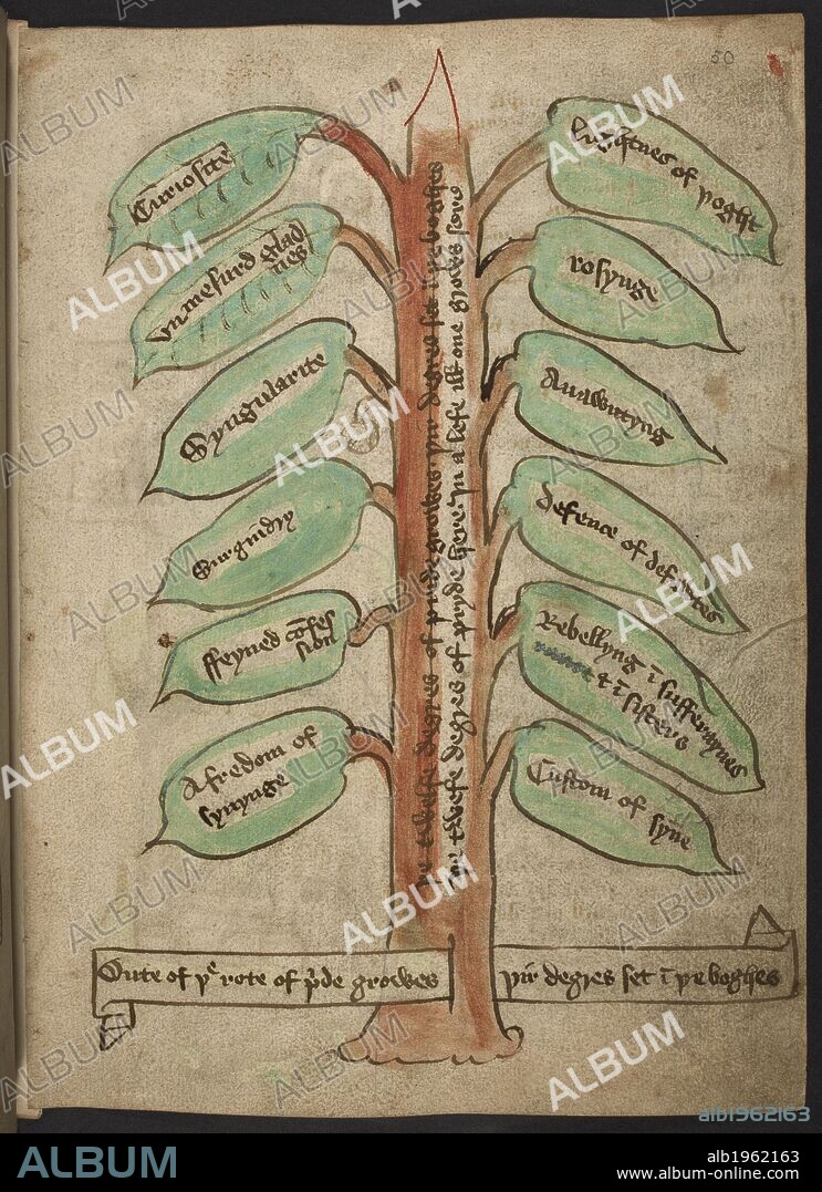 An illustration of a tree with text written on the leaves. The unhealthy tree of vices. THE DESERT OF Religion and other poems and religious pieces. THE DESERT OF Religion and other poems and religious pieces, etc., mostly illustrated, in Northern English. Source: Add. 37049 f.50. Language: Northern English.
