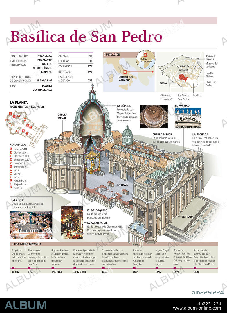 BASILICA DE SAN PEDRO. Infografía de la estructura interna de la basílica de San Pedro del Vaticano.