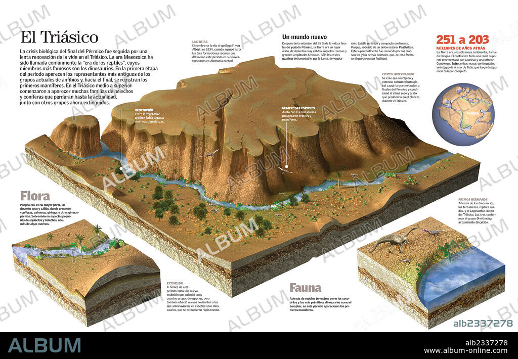 El Triásico. Infografía de la geografía, fauna y flora del período Triásico de la Tierra.