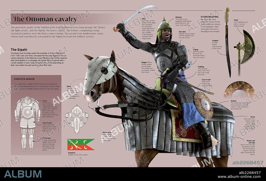 The Ottoman cavalry. Infographic on the Sipahi, the heavy cavalry of the Turkish army.