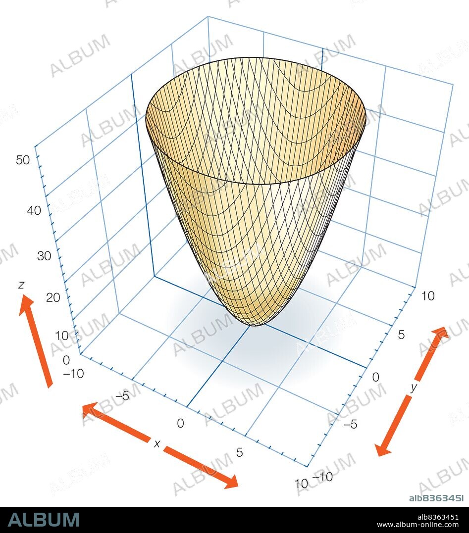 Part of the elliptic paraboloid z = x2 + y2 which can be generated by rotating the parabola z = x2 (or z = y2) about the z-axis.
