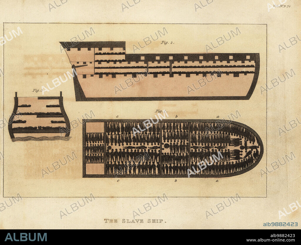 Floor plan and sections through the slave ship Brooks or Brookes of Liverpool. Carried 351 men, 127 women, 90 boys and 41 girls, total of 609 slaves and 45 sailors. Lower deck with chained males a, boys b and girls c. The Slave Ship. After the engraving published by the Society for Effecting the Abolition of the Slave Trade, Plymouth, 1788. Handcoloured copperplate engraving from Frederic Shoberls The World in Miniature: Africa, A description of the manners and customs Moors of the Sahara and of the Negro Nations, R. Ackermann, England, 1821.