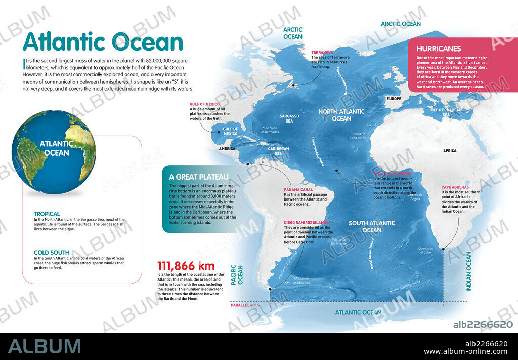 ATLANTIC OCEAN. Infographic about the characteristics and location of the Atlantic ocean.