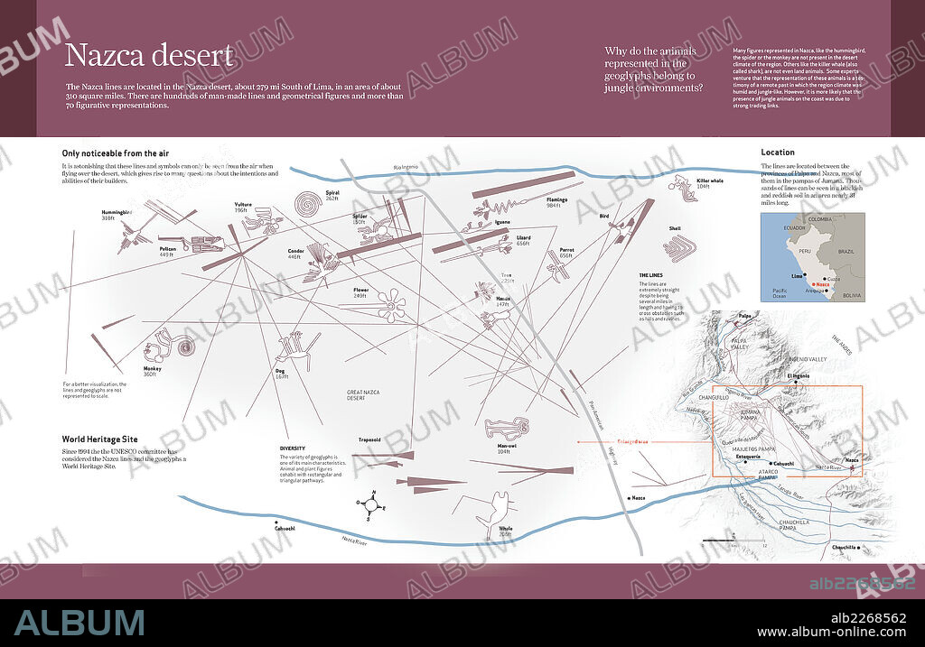 El desierto de Nazca. Infografía sobre el desierto de Nazca, en Perú, donde pueden verse enormes geoglifos cuyo propósito aún no ha sido desvelado.
