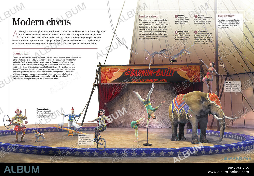 El circo moderno. Infografía sobre el circo moderno. Aunque obtuvo su máximo esplendor a finales del siglo XIX, sus antecedentes residen en la antigua Roma.
