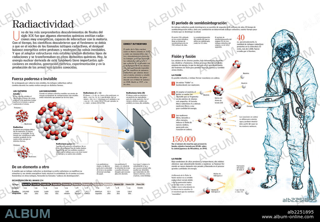 RADIACTIVIDAD. Infografía sobre la radiactividad, fenómeno químico-físico por el cual algunos cuerpos o elementos químicos, llamados radiactivos, emiten radiaciones.