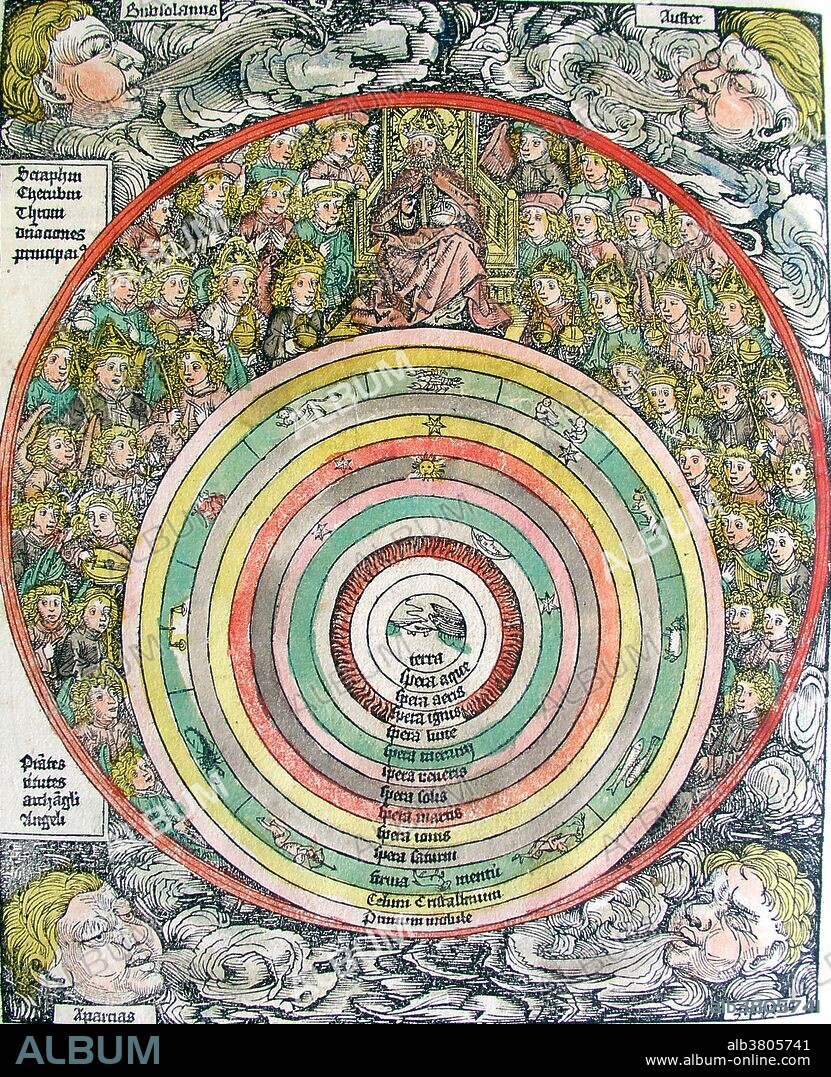 Cosmology, Creation of the World, 1493