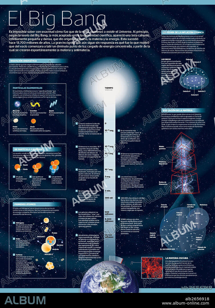 The Big Bang. Infographic on the origin and expansion of the Universe, in accordance with the theory of the Big Bang.