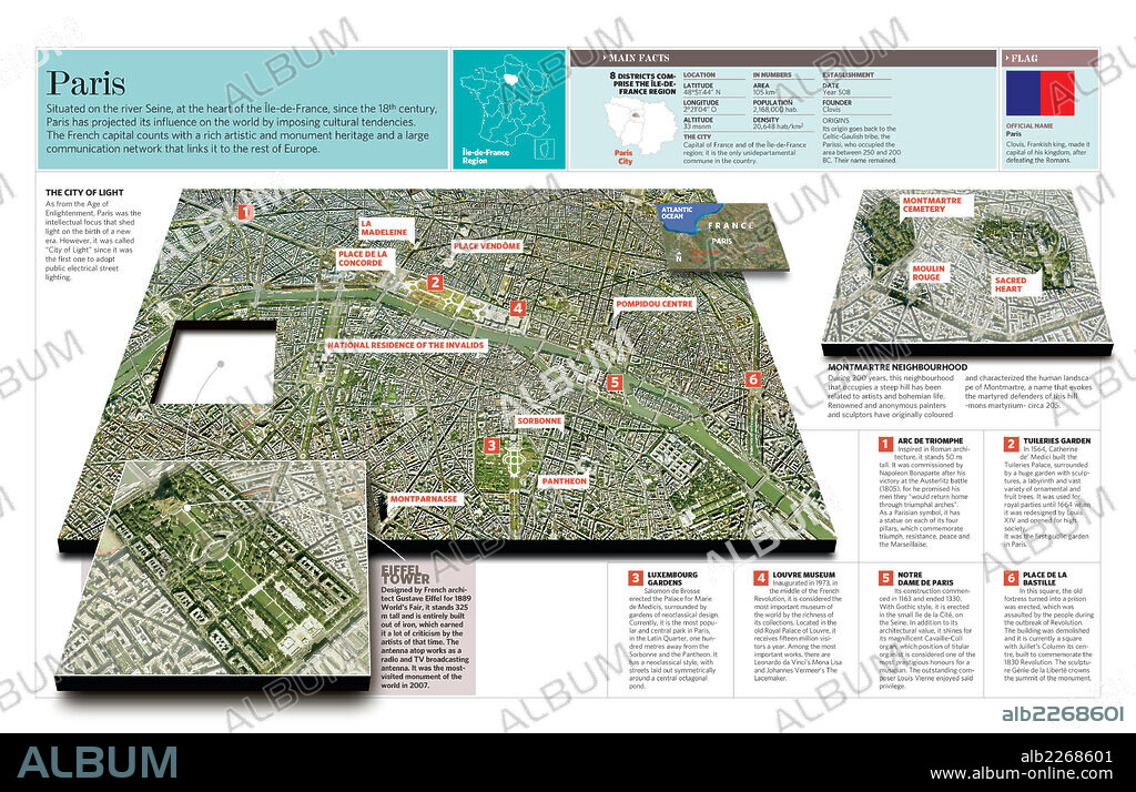 Paris. Infografía de la ciudad de París, con sus datos y enclaves principales.