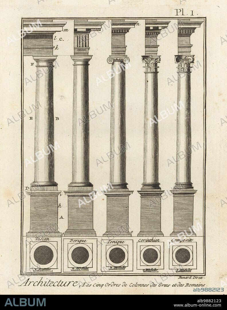 Five orders of columns in Greek and Roman architecture: Tuscan, Doric, Ionic, Corinthian and Composite. Copperplate engraving by Robert Benard from Denis Diderot and Jean le Rond dAlemberts Encyclopedie (Encyclopedia), Geneva, 1778.
