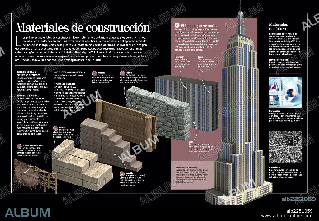 MATERIALES DE CONSTRUCCION. Infografía sobre la evolución de los materiales usados en la construcción de viviendas y edificios desde la prehistoria hasta la actualidad.