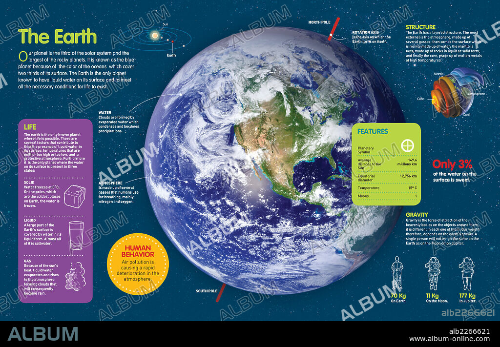 LA TIERRA. Infografía que presenta las características del planeta Tierra, y las condiciones que se dan en él para que haya vida.