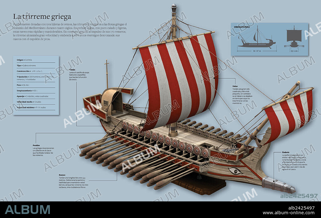 La trirreme griega. Infografía sobre la trirreme griega, una nave de guerra inventada hacia el siglo VII a. C.