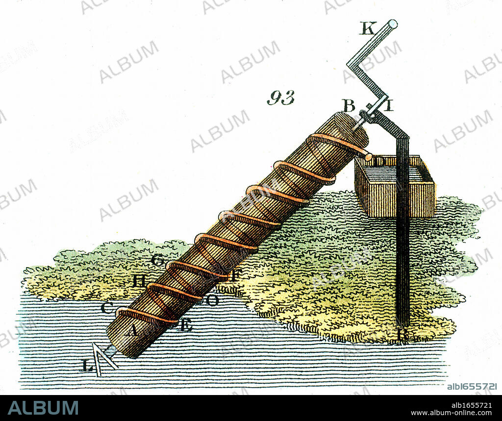 Archimedes (c287-212 BC) Ancient Greek mathematician. Archimedes' screw for raising water from one level to another. Hand-coloured engraving, London, 1815.