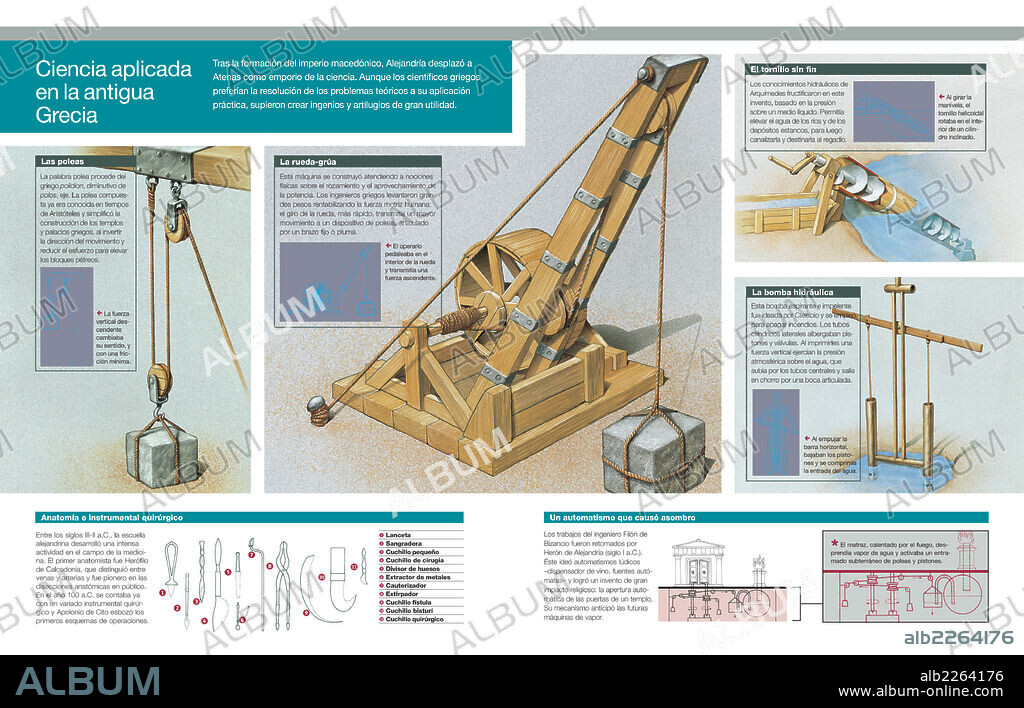 Ciencia aplicada en la antigua Grecia. Infografía sobre diversos ingenios y artilugios mecánicos inventados por los antiguos científicos griegos.