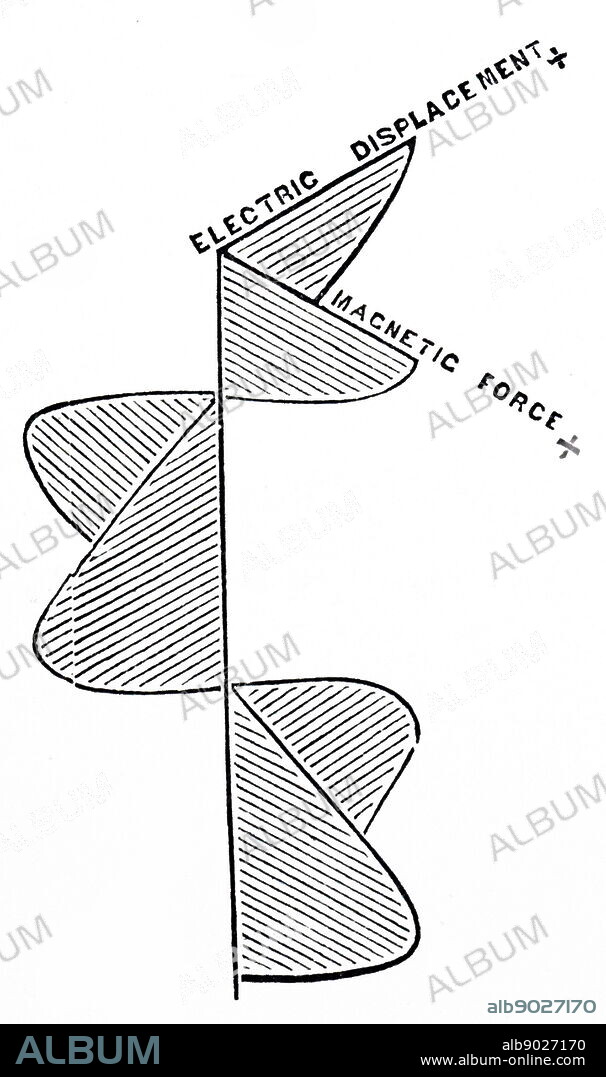 An engraving depicting James Clerk Maxwell's electromagnetic theory of light. Maxwell's idea of a line of electric force. The vertical line is the direction of force, magnetic and electric disturbances are at right angles to it. Dated 19th century.