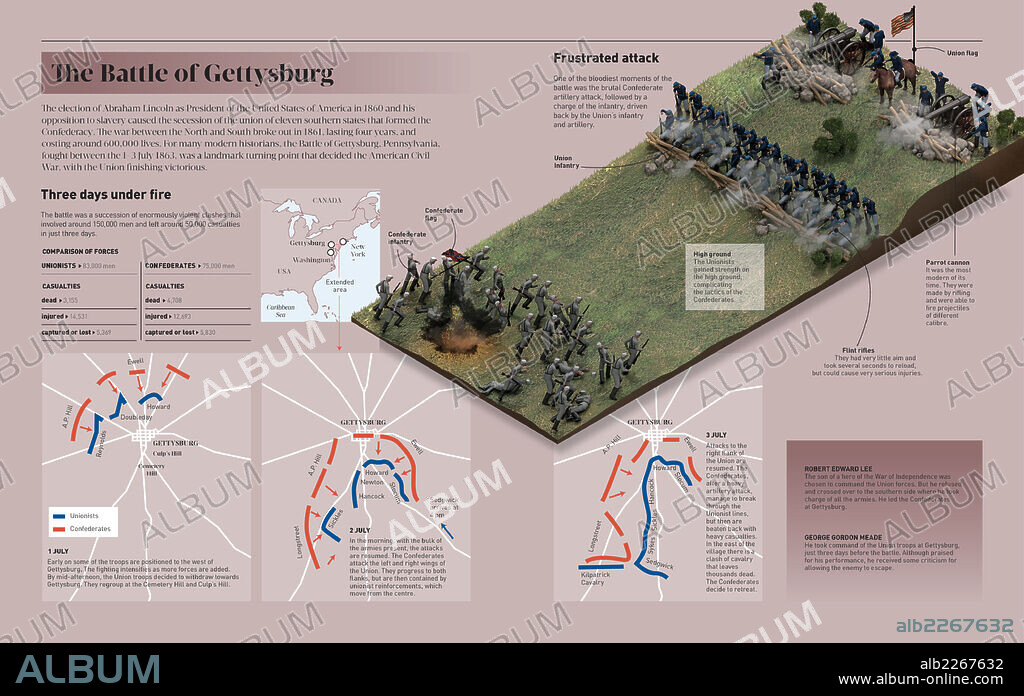 La batalla de Gettysburg. Infografía de la batalla de Gettysburg (Pensilvania, librada entre el 1 y el 3 de julio de 1863, entre las tropas de la Unión y los confederados durante la Guerra Civil estadounidense).