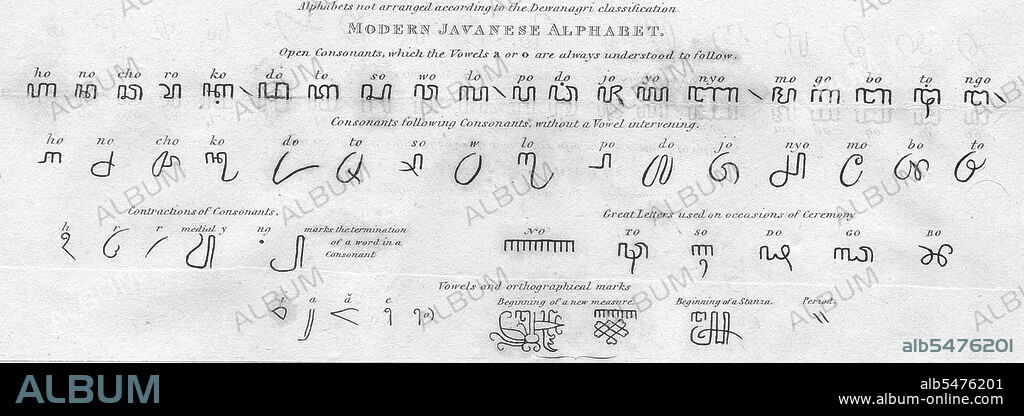 The Javanese script, natively known as Aksara Jawa (lit. 'the script of Java'), Hanacaraka, or Carakan, is a pre-colonial script used to write Javanese and several other native languages of Indonesia. It is closely related to the Balinese script. In everyday use, Javanese script has been almost entirely supplanted by Latin script which was introduced by the Dutch during the 19th century.