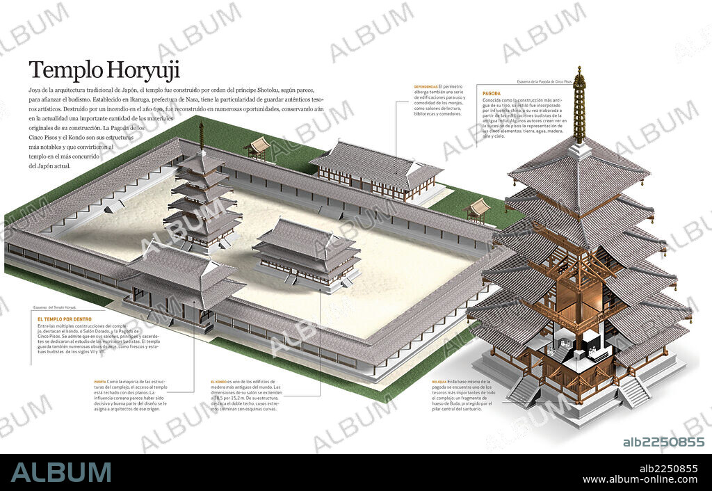 templo horyuji. Infografía sobre el templo budista de Horyuji, construido en Japón durante el período antiguo.