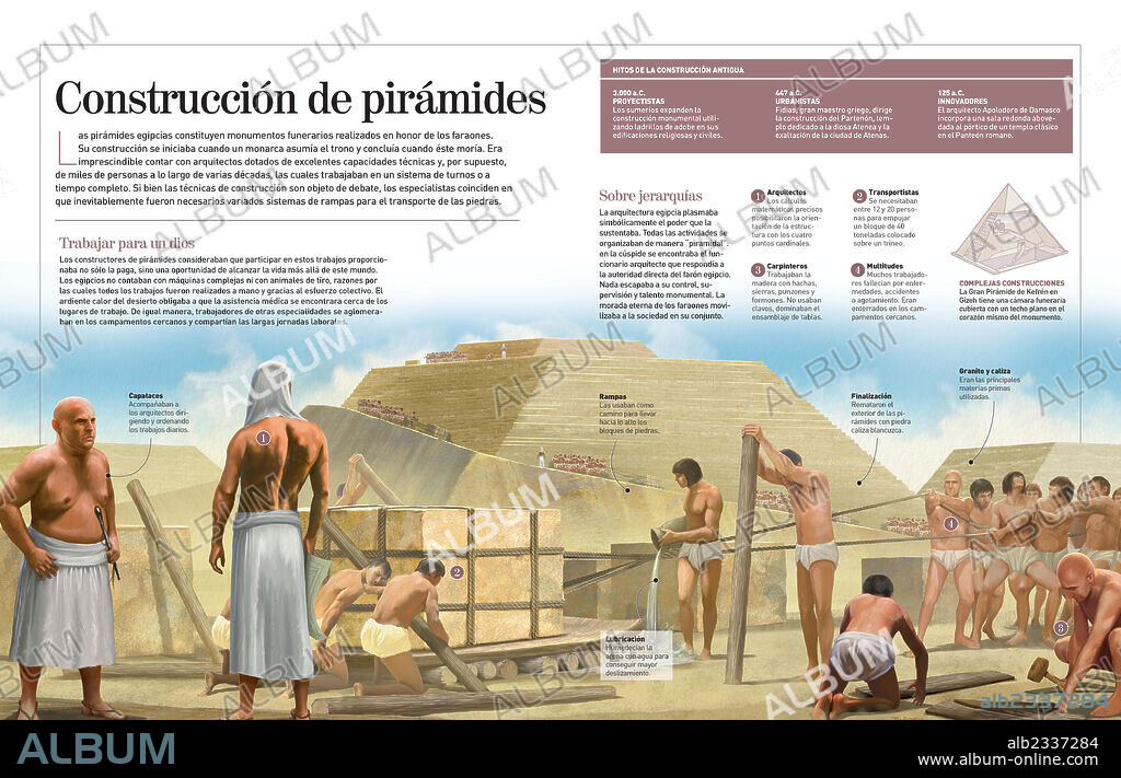 Construcción de pirámides. Infografía de las pirámides egipcias (2500 a.C.): motivos de su construcción, cómo se construyeron, jerarquía de quienes intervinieron en dicha construcción y materiales y técnicas empleadas.