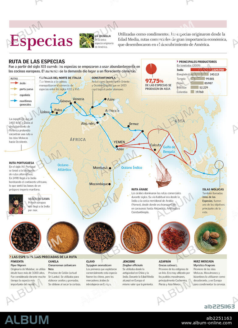 ESPECIAS. Mapa de la ruta de las especias de Asia hacia Europa en los siglos XII al XVI.