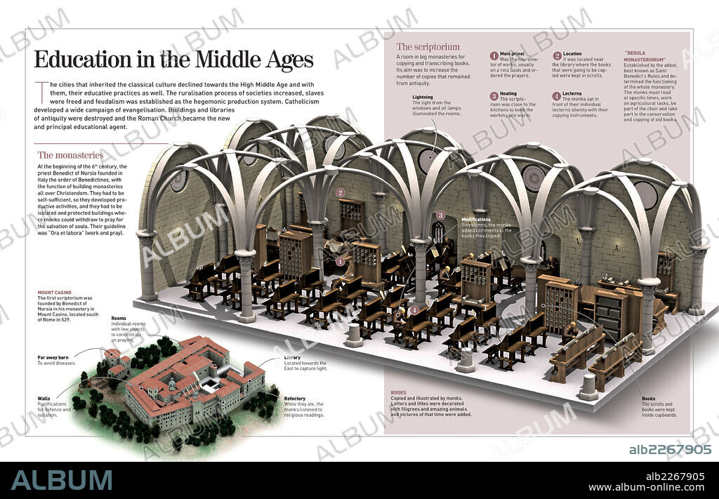 Education in the Middle Ages. Infographic about the arrival of the Middle Age and its consequences for teaching systems: monasteries became the new guardians of culture.