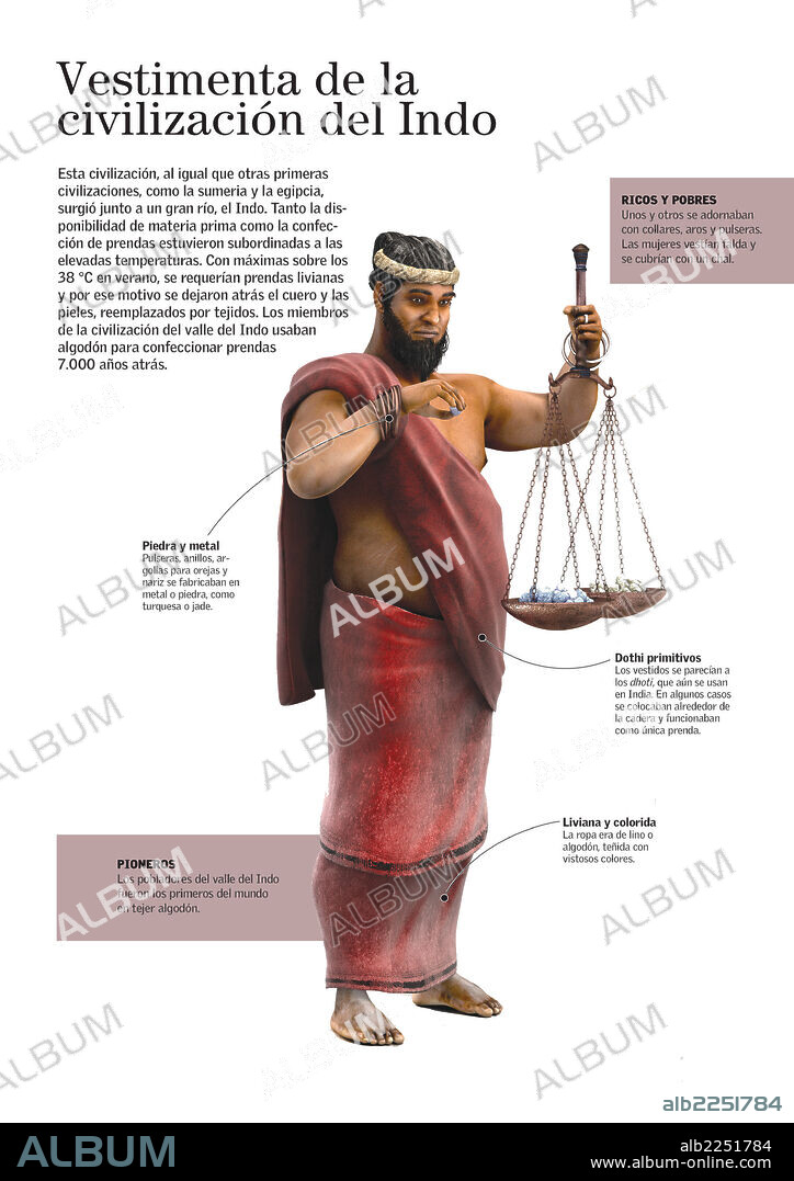 Indus valley civilization clothing. Infographic about the typical male clothing of the civilization in the Indus River Valley (Bronze Age, 3300 B.C.).