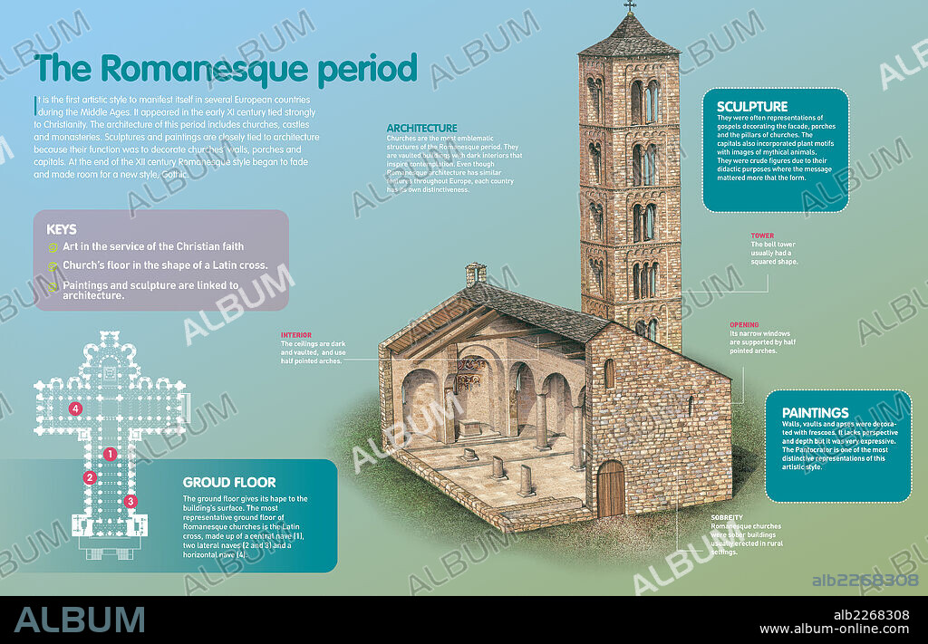 El Románico. Infografía sobre el arte románico que se desarrolló en el siglo XI en Europa, cuya representación más importante fueron las iglesias de cruz latina.